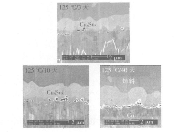 柯肯達(dá)爾孔洞生長圖