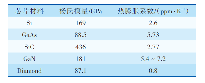 MEMS器件封裝無(wú)鉛錫膏深圳福英達(dá)資訊：MEMS 器件低應(yīng)力封裝技術(shù)