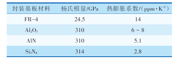 MEMS器件封裝無(wú)鉛錫膏深圳福英達(dá)資訊：MEMS 器件低應(yīng)力封裝技術(shù)