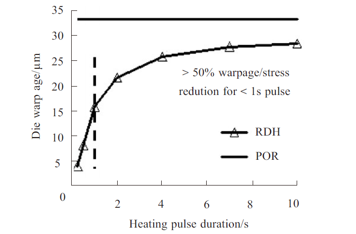 MEMS器件封裝無(wú)鉛錫膏深圳福英達(dá)資訊：MEMS 器件低應(yīng)力封裝技術(shù)