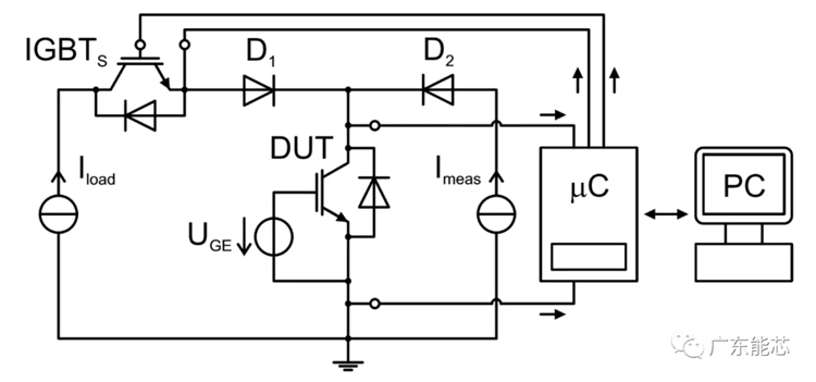 功率半導(dǎo)體器件錫膏解決方案深圳福英達分享：功率半導(dǎo)體器件功率循環(huán)測試與控制策略