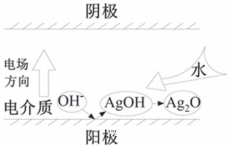 抗銀遷移無鉛無銀錫膏深圳福英達分享：半導體中的銀遷移現(xiàn)象
