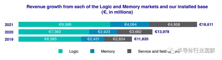 先進半導體封裝錫膏焊料深圳福英達分享：從ASML年報看半導體產業(yè)的未來