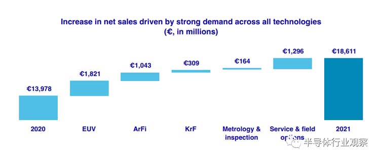 先進半導體封裝錫膏焊料深圳福英達分享：從ASML年報看半導體產業(yè)的未來