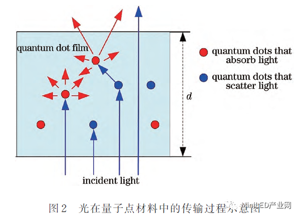 Mini LED_Micro LED 封裝無(wú)鉛錫膏焊料深圳福英達(dá)分享:基于Micro-LED照明的量子點(diǎn)顏色轉(zhuǎn)換特性 Mini LED_Micro LED 封裝無(wú)鉛錫膏焊料深圳福英達(dá)分享:基于Micro-LED照明的量子點(diǎn)顏色轉(zhuǎn)換特性