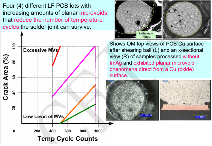通過(guò)表面處理實(shí)現(xiàn)高可靠性無(wú)鉛焊點(diǎn)