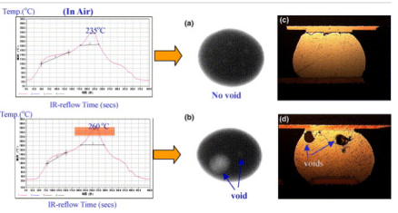 熱循環(huán)后的焊點X光檢測圖