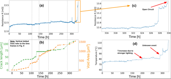 無鉛錫膏電遷移對(duì)焊點(diǎn)可靠性的影響   