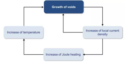 無(wú)鉛錫膏電遷移現(xiàn)象介紹