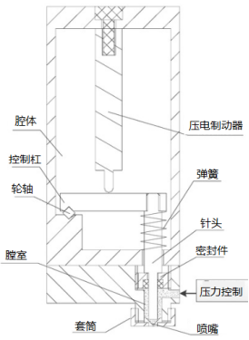 一種噴印機構(gòu)造圖