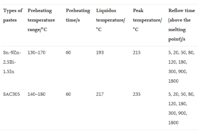 回流實(shí)驗(yàn)參數(shù)