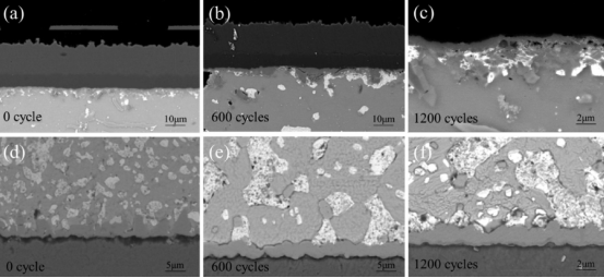BGA焊點(diǎn)老化測(cè)試。(a-c)BGA-芯片一側(cè); (d-f)BGA-PCB界面一側(cè)