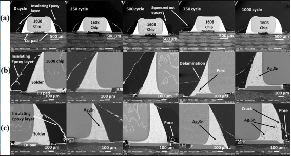 SAC305環(huán)氧錫膏1608電阻器焊接熱循環(huán)測(cè)試 