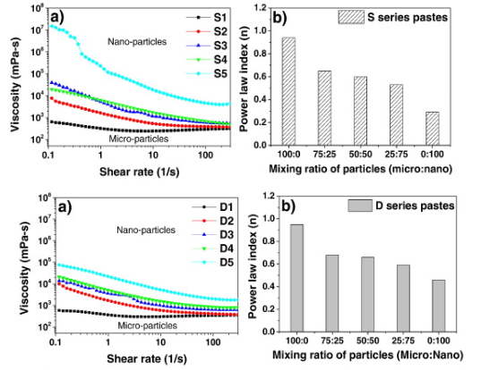 S系列錫膏(上)和D系列錫膏(下)剪切強(qiáng)度變化
