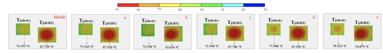 IGBT和二極管結(jié)溫分布。