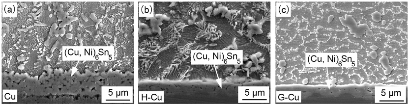 SAC305-0.3Ni和Cu基板的界面IMC。