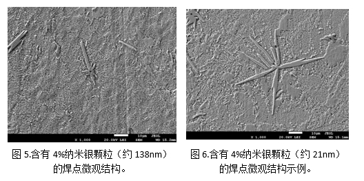 添加納米銀顆粒改善SnAgCu錫膏的潤(rùn)濕性-深圳福英達(dá)