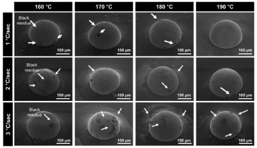 不同溫度下焊點黑色殘留物數量