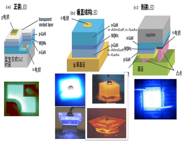 微間距LED顯示屏芯片結構與倒裝LED芯片無鉛錫膏焊料的選擇